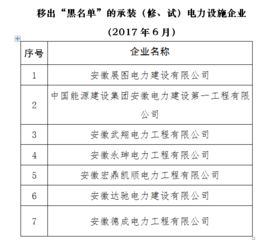 安徽7家电力设施企业信用修复 国家能源局正式将其移出黑名单